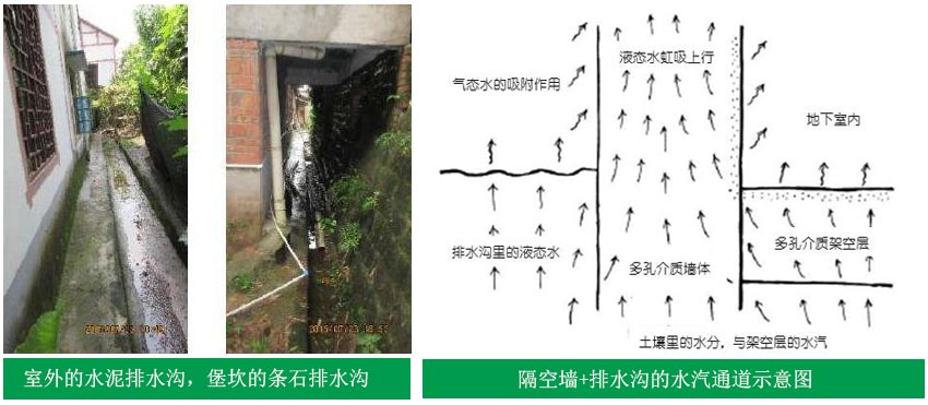 排水≠防潮，地下室慎用隔空墙+挖排水沟(图2)