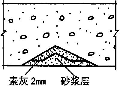 水泥砂浆刚性防水屋面层工程施工方案及作业样图(图1)