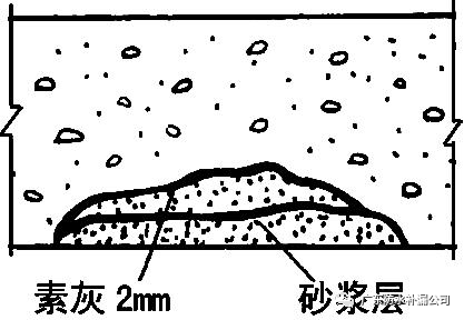 水泥砂浆刚性防水屋面层工程施工方案及作业样图(图2)