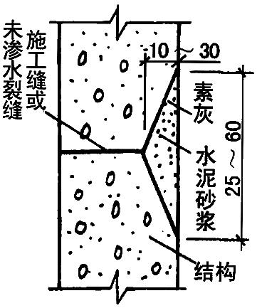 水泥砂浆刚性防水屋面层工程施工方案及作业样图(图4)