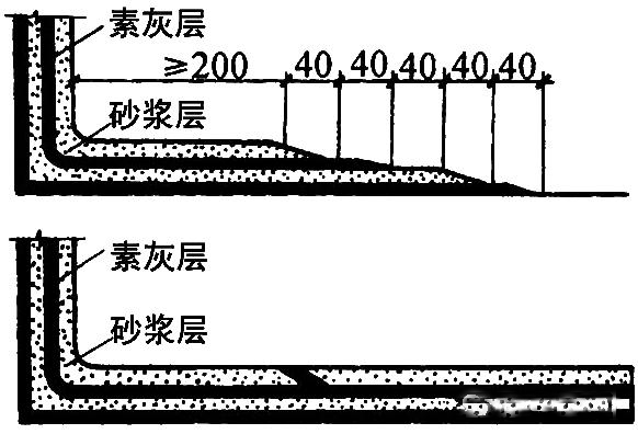 水泥砂浆刚性防水屋面层工程施工方案及作业样图(图5)